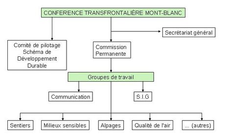 schema espace mont blanc